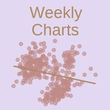 weekly_charts | Unsorted