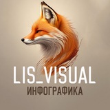 lis_visual_test | Unsorted