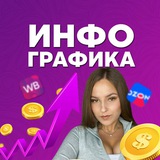 infografika_wb_osipova | Unsorted