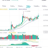 🎉🔥IRAQ 🇮🇶 CRYPTO 🔥🎉