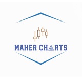 maherchart | Unsorted