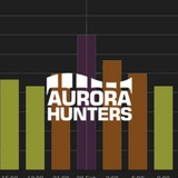 aurora_hunter | Unsorted