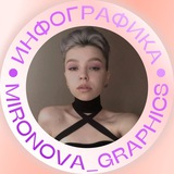 mironova_graphics | Unsorted