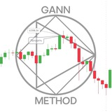 gmtrading_dikson | Cryptocurrency