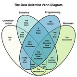 datascientology | Образование