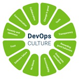 DevOps - Programmers & Operations