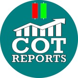 cot_reports | Cryptocurrency