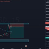 forexbesttraders12 | Криптовалюты