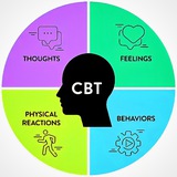 cbt_academy | Unsorted