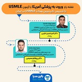 usmle_roadmap_bm | Unsorted