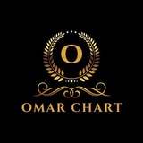 omerchart | Unsorted