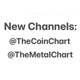 BTC Online Price New Channel: @TheCoinChart