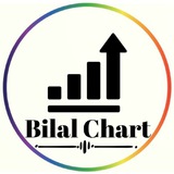 bilalcryptocharts | Cryptocurrency