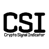 csindicator | Cryptocurrency