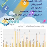 binanceprofitsignal2021 | Cryptocurrency