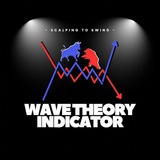 wavetheoryindicator | Unsorted