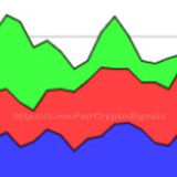 CryptoDayTrading