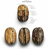 coffeeir | Unsorted
