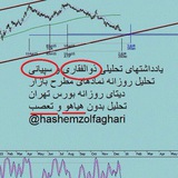 hashemzolfaghari | Unsorted