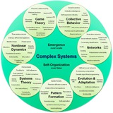 complexsys | Unsorted