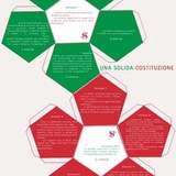 costituzioneitaliana | Unsorted