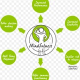 mindfulnessss | Unsorted