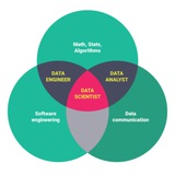 datascienceanddataanalyst | Unsorted