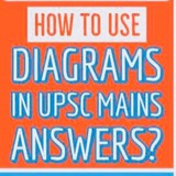 diagramforupsc | Unsorted