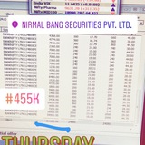 BankNifty Hedging Strategy