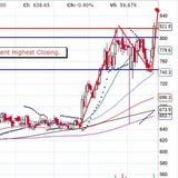 intradaycashcalls7 | Unsorted