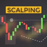 Perfect Scalping Binance Futures