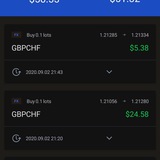 vipforexsignalss | Криптовалюты