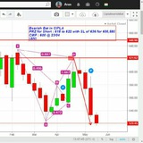 HarmonicsTraders®- SEBI REGISTERED RESEARCH ANALYST Having Experience of 11 Years