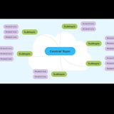 mindmaps_4_upsc | Unsorted